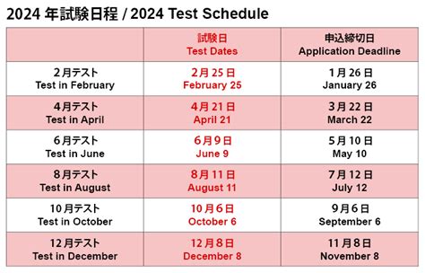 nat japanese exam date 2024|Colombo Test Center for Japanese Language NAT.